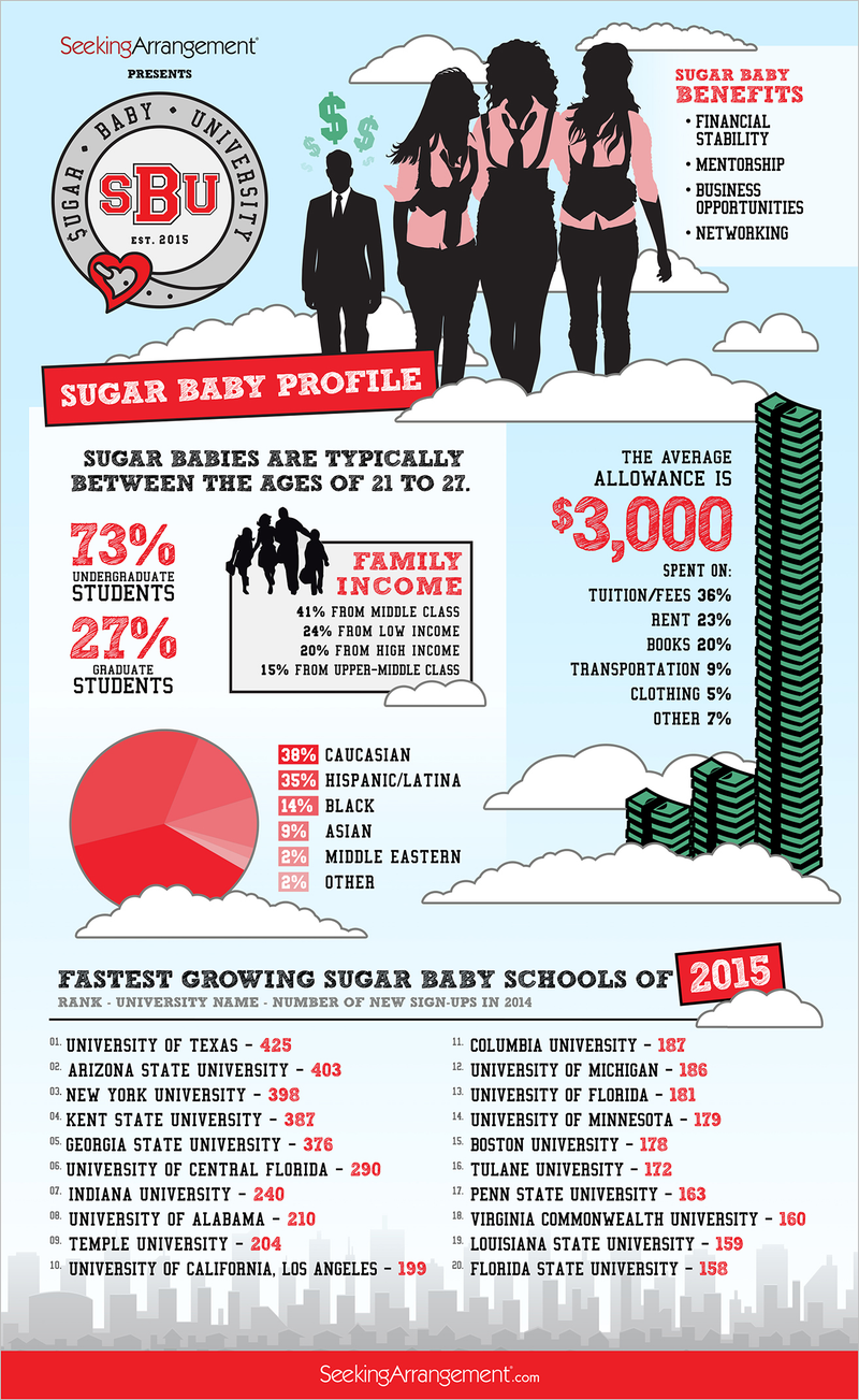 Illustration for article titled Sugar Daddy Website Shockingly Not So Popular With College Women